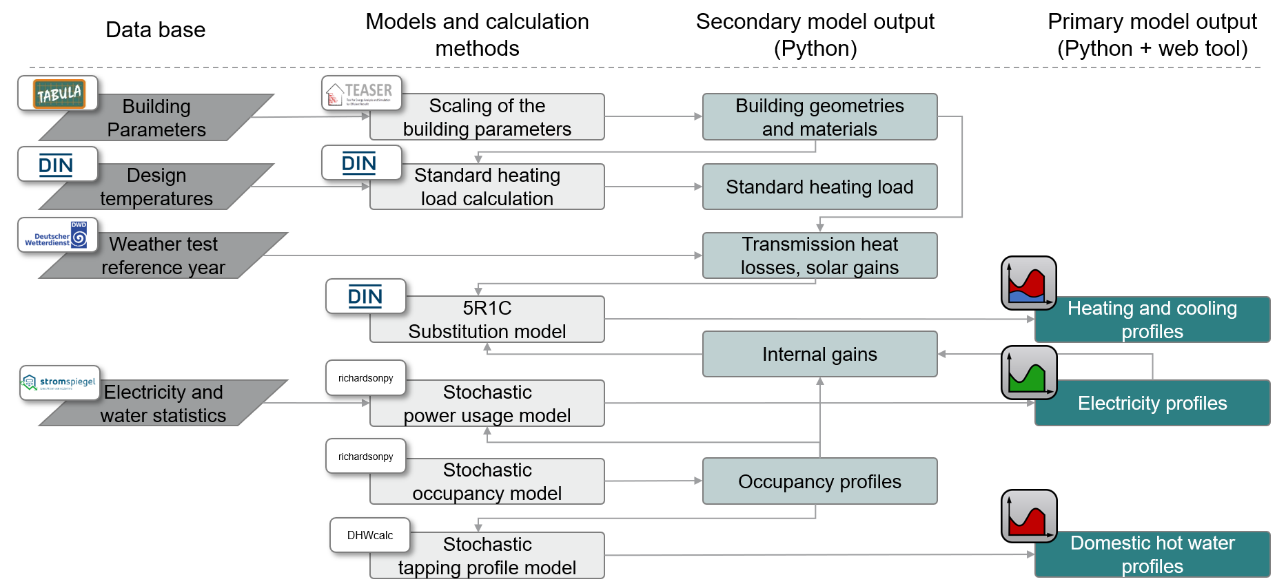 Library Structure